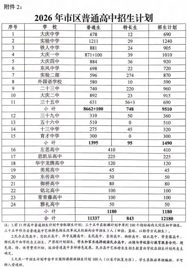 大庆市2026年中考时间及招生计划公布 第3张