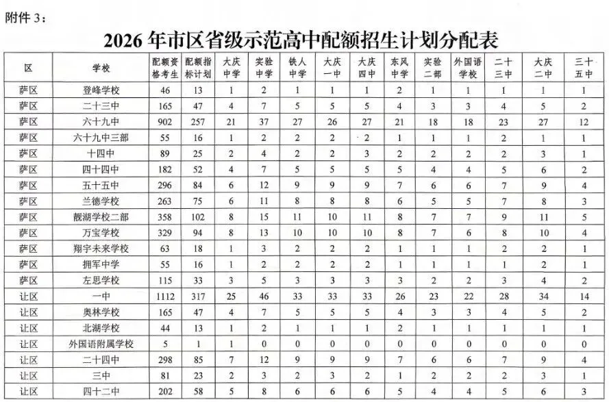 大庆市2026年中考时间及招生计划公布 第4张