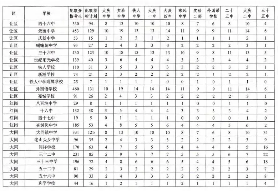 大庆市2026年中考时间及招生计划公布 第5张