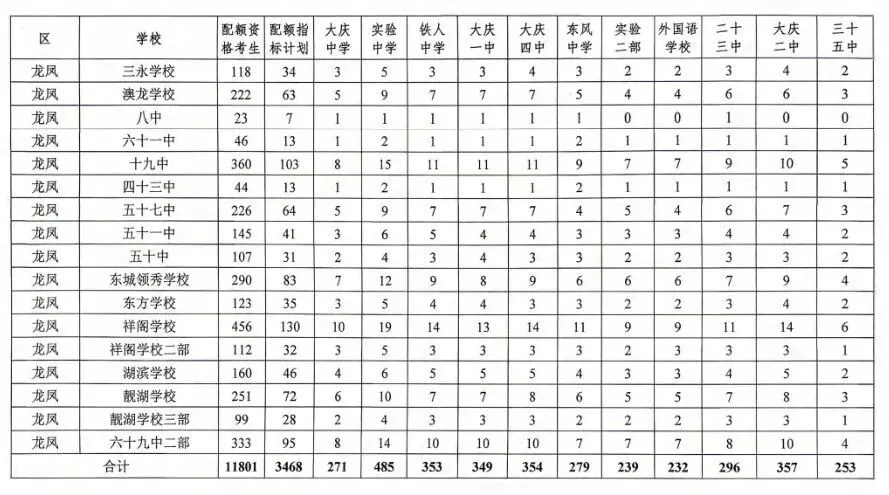 大庆市2026年中考时间及招生计划公布 第6张