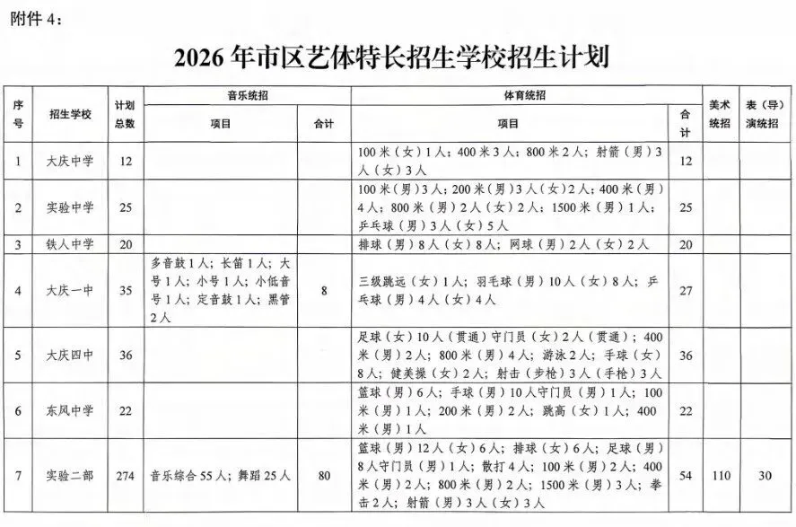 大庆市2026年中考时间及招生计划公布 第7张