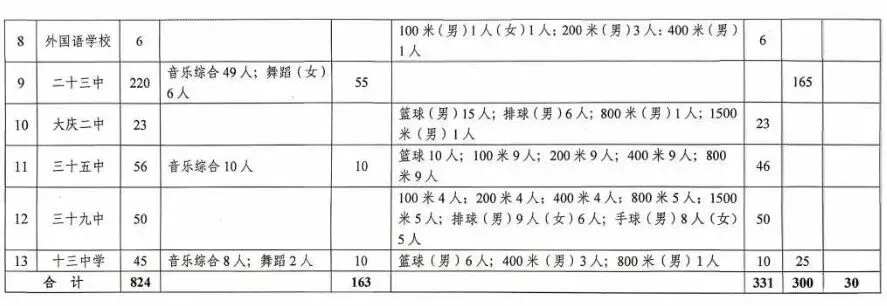 大庆市2026年中考时间及招生计划公布 第8张