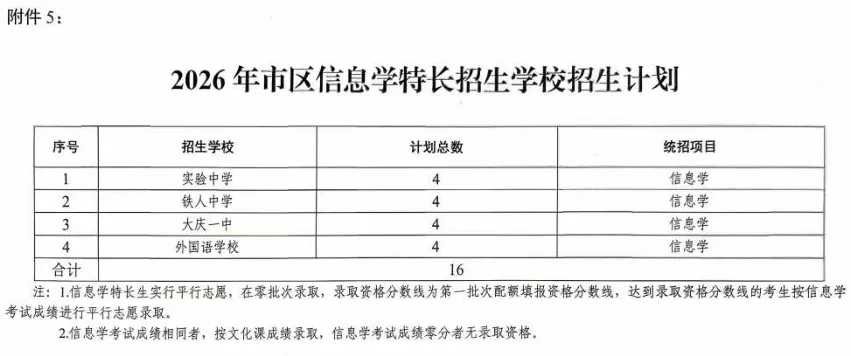 大庆市2026年中考时间及招生计划公布 第9张
