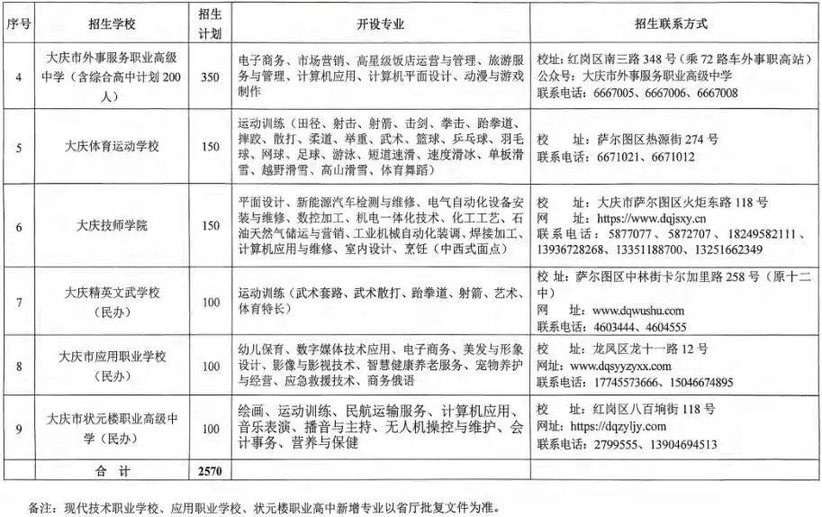 大庆市2026年中考时间及招生计划公布 第11张