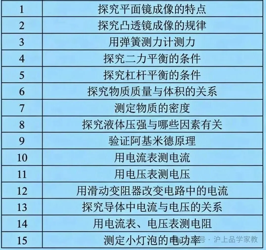上海市2026年中考理化实验政策及注意事项 第4张