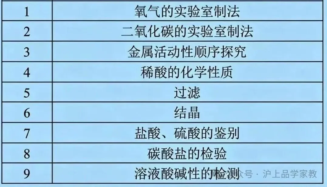 上海市2026年中考理化实验政策及注意事项 第5张