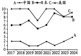 2025山东高二下期末真题汇编-语言文字运用 第5张