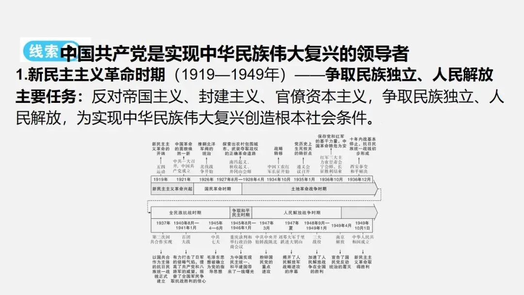 中考冲刺|党的光辉历程 第4张