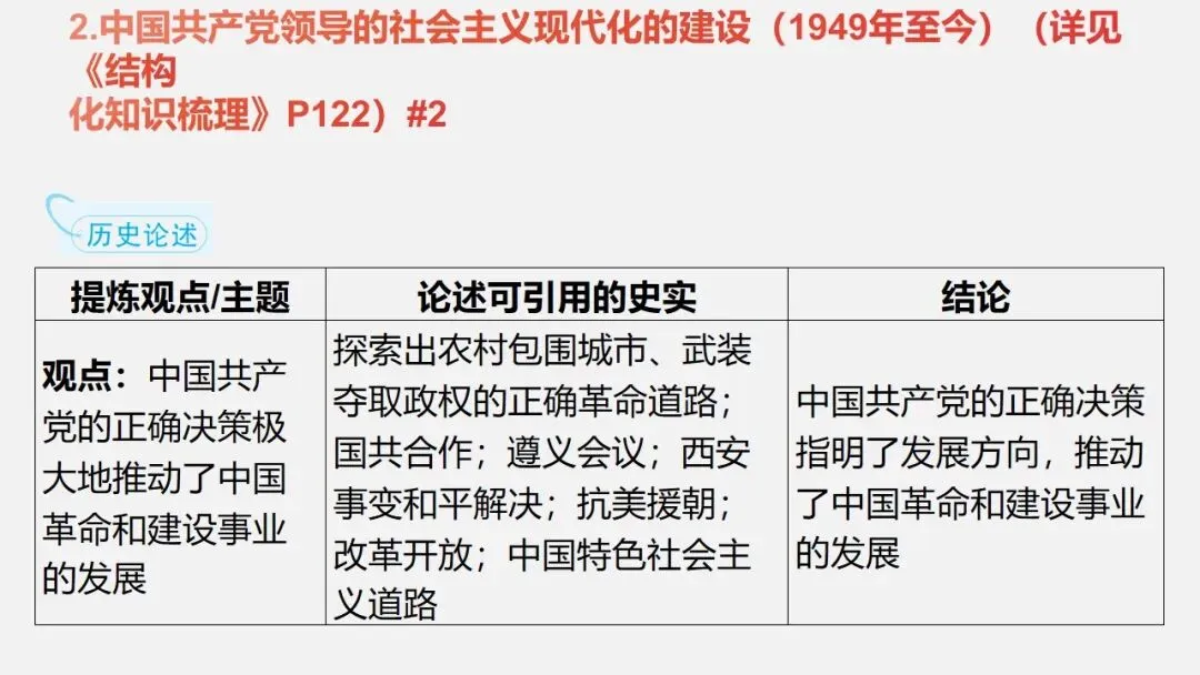 中考冲刺|党的光辉历程 第6张