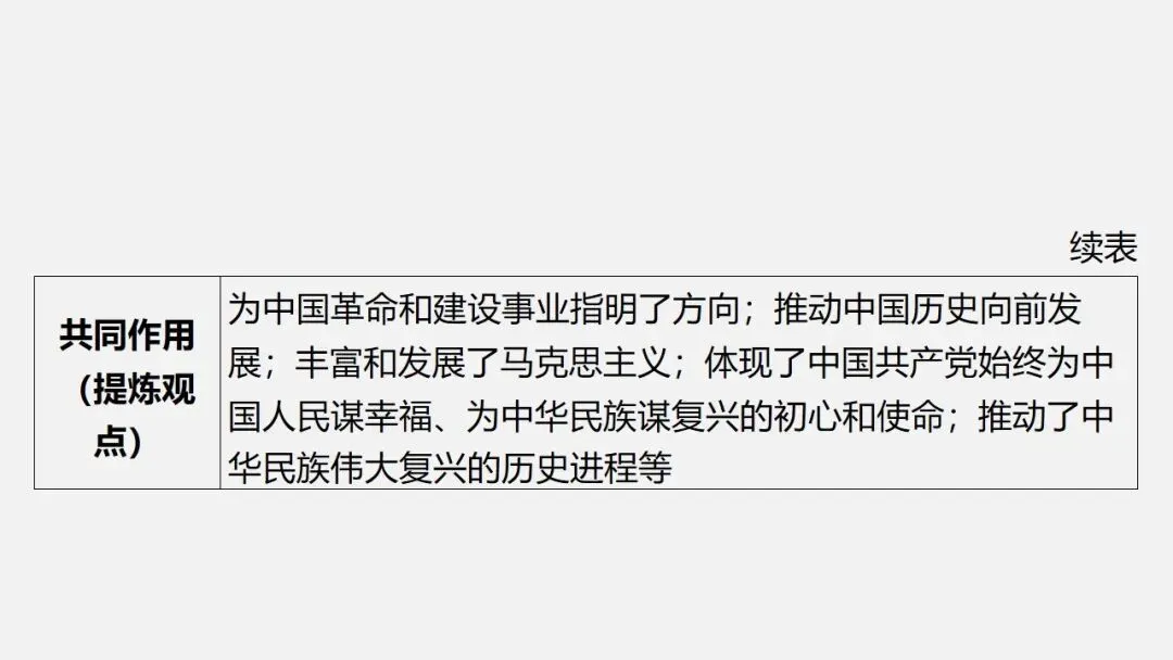 中考冲刺|党的光辉历程 第12张