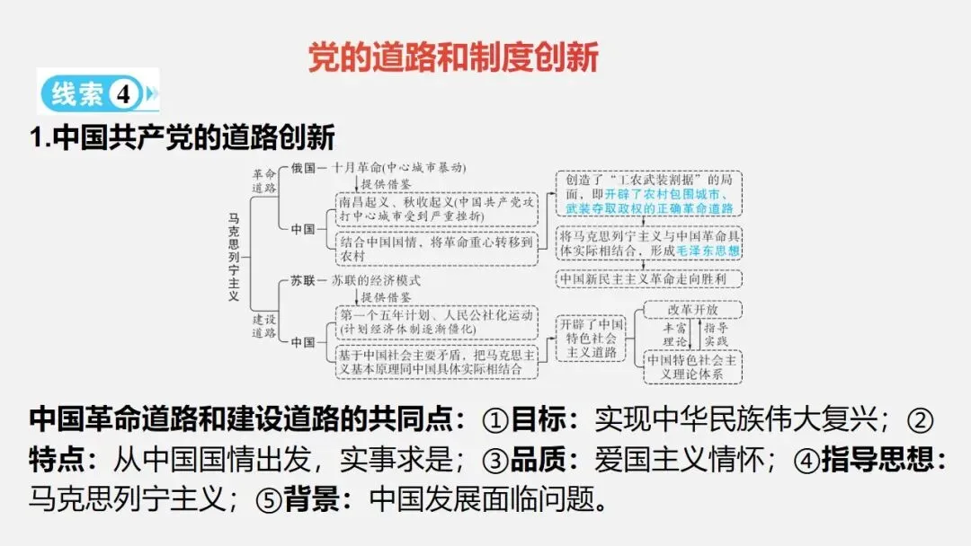 中考冲刺|党的光辉历程 第15张