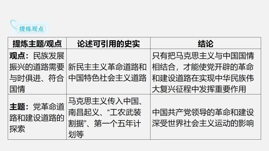 中考冲刺|党的光辉历程 第16张
