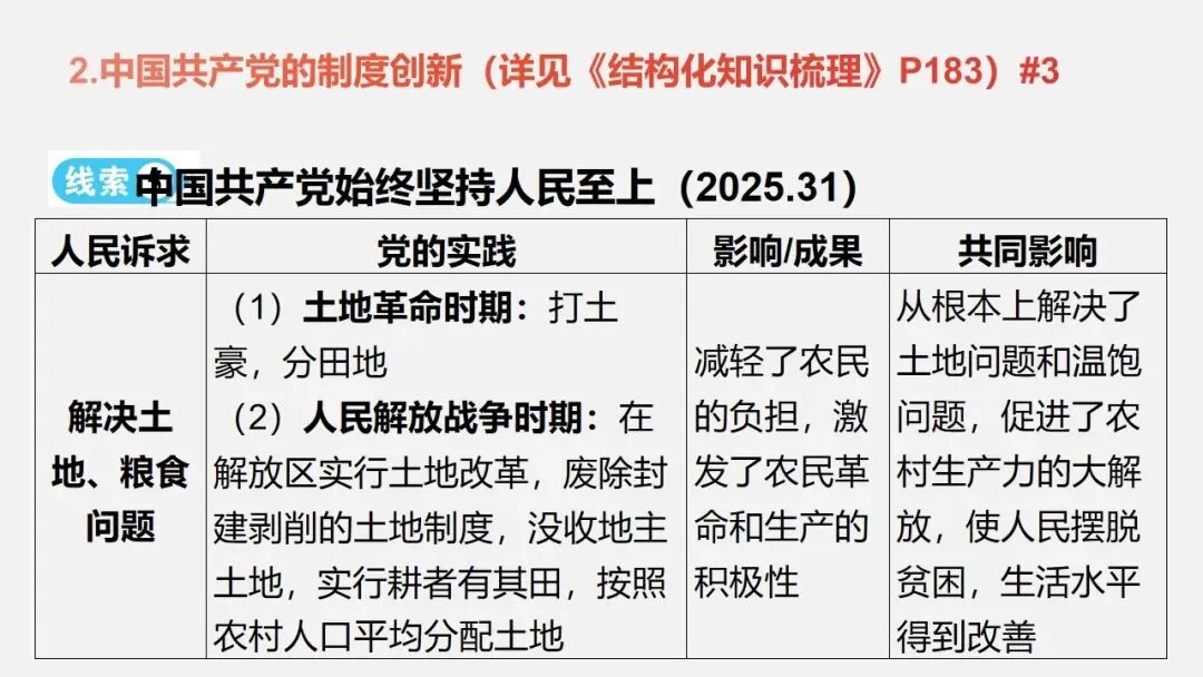 中考冲刺|党的光辉历程 第17张