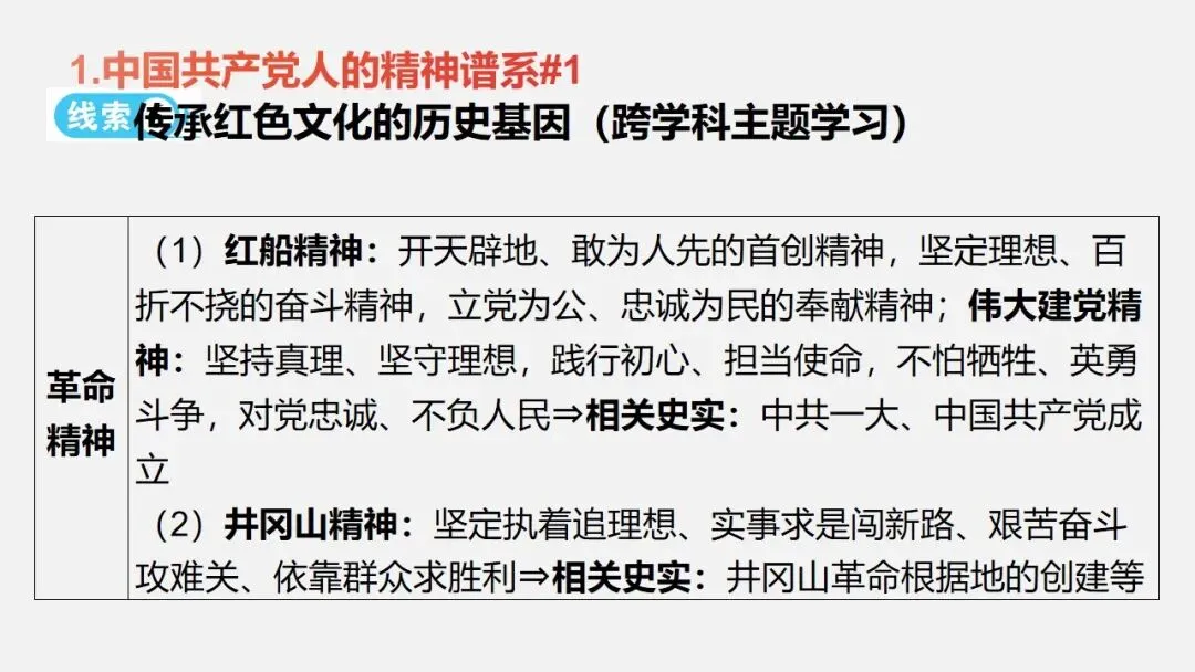 中考冲刺|党的光辉历程 第31张
