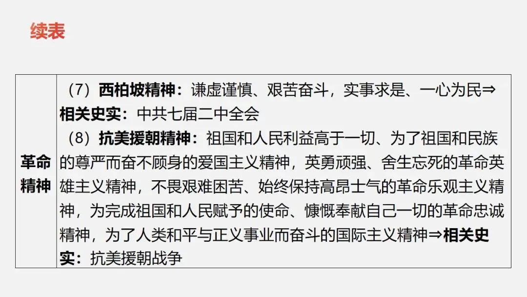中考冲刺|党的光辉历程 第34张