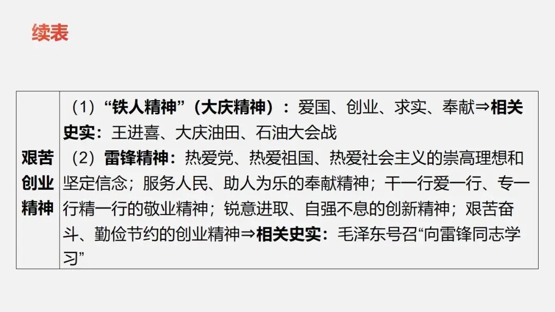 中考冲刺|党的光辉历程 第35张