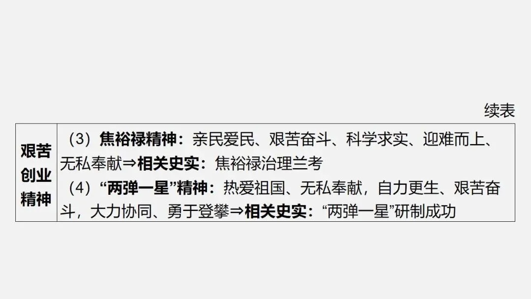 中考冲刺|党的光辉历程 第36张