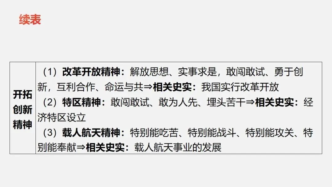 中考冲刺|党的光辉历程 第37张
