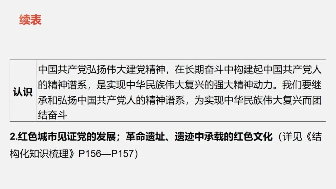 中考冲刺|党的光辉历程 第39张