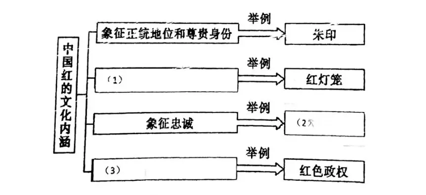 期中试卷|2025——2026学年度第二学期期中初一年级语文试卷(附答案) 第7张