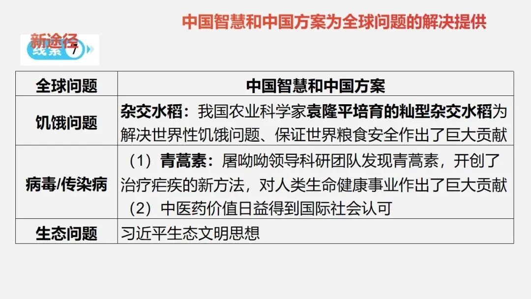 中考冲刺|党的光辉历程 第40张