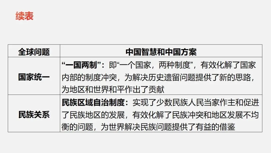 中考冲刺|党的光辉历程 第41张