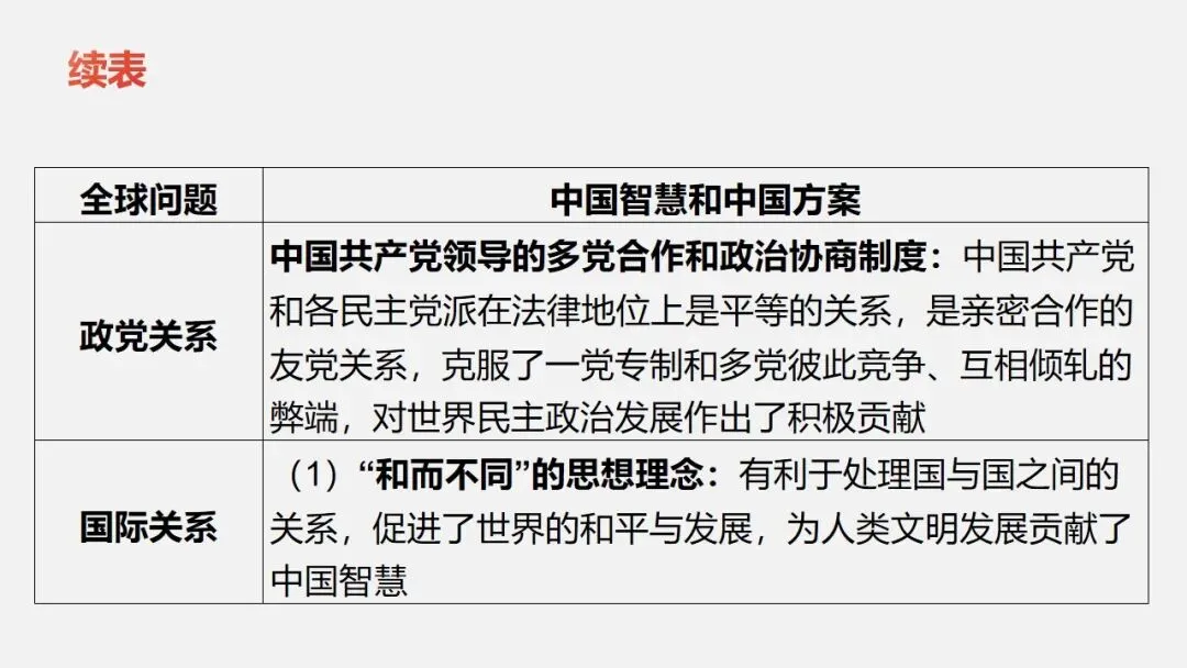 中考冲刺|党的光辉历程 第42张