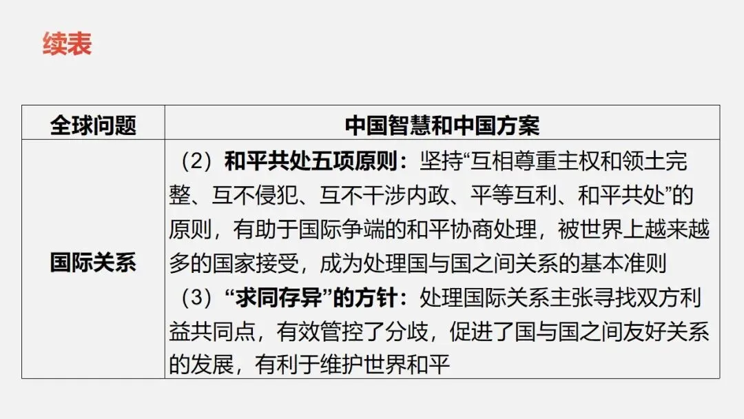 中考冲刺|党的光辉历程 第43张
