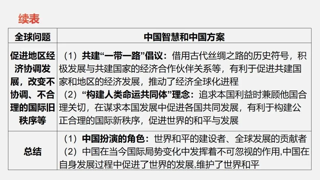 中考冲刺|党的光辉历程 第44张