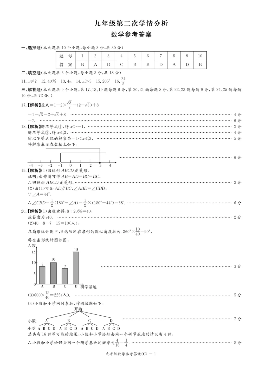 重磅!长郡集团初三二模真题试卷及答案来了 第23张