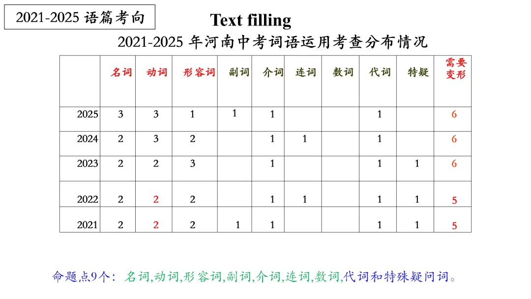 舵启千帆 志夺中考 (六) 第3张