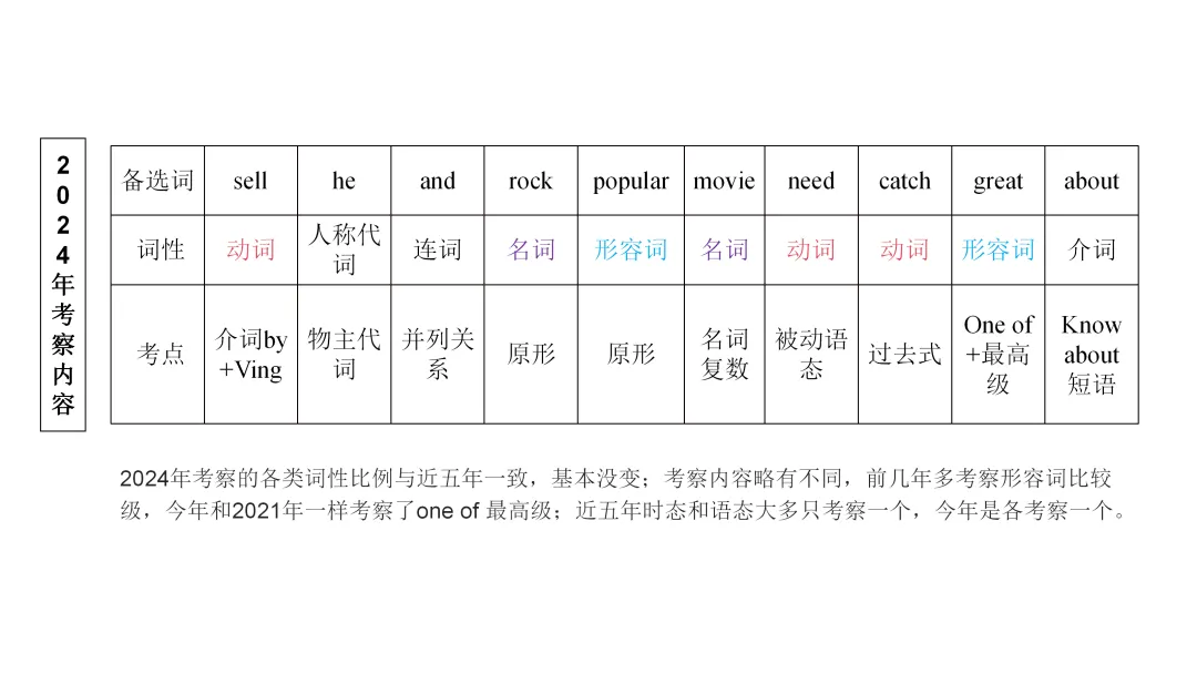 舵启千帆 志夺中考 (六) 第7张