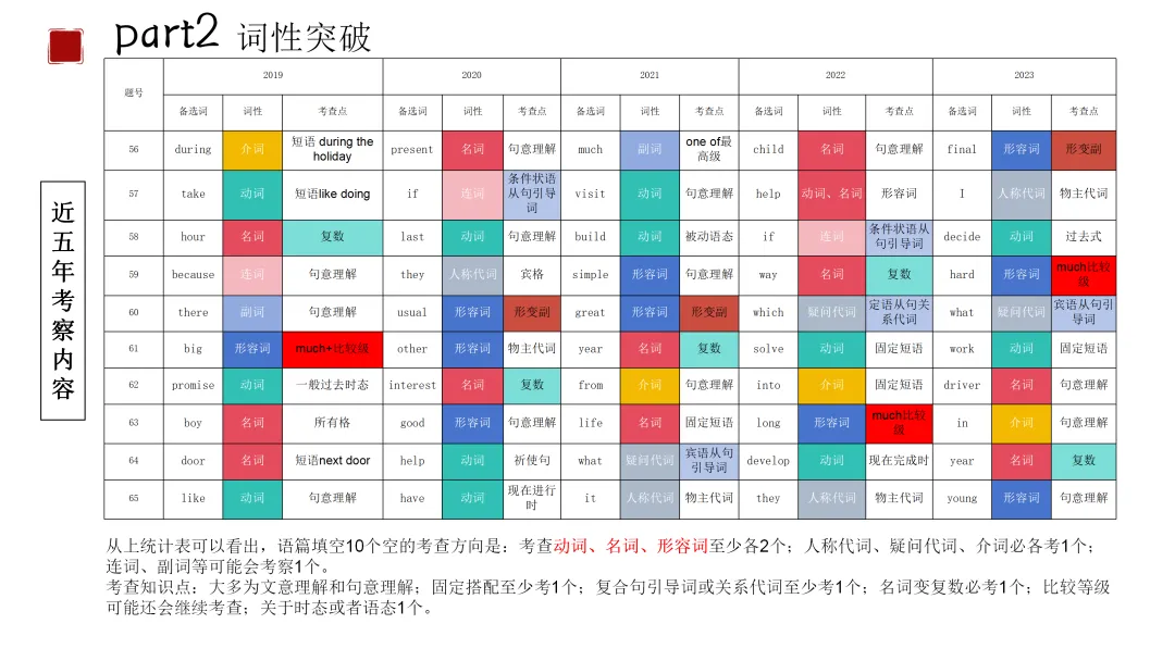 舵启千帆 志夺中考 (六) 第8张