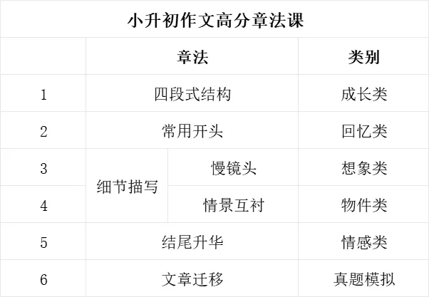 小升初作文章法课真题讲义 第4张