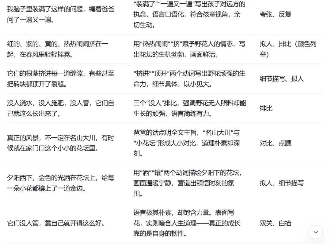 2026年中考押题:范文《风景就在近处》(花坛里的生命) 第8张
