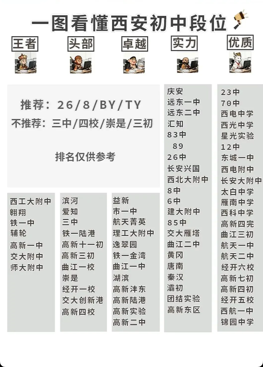 【中考志愿指南】西安初三家长必读:刚过普高线,志愿该如何精准填报? 第3张