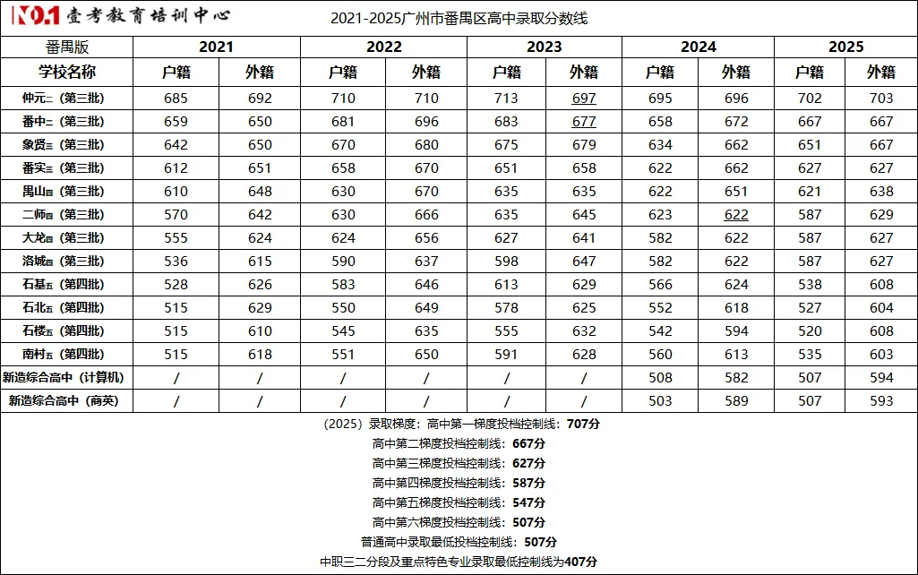 2026中考扩招1.5万学位?千万别盲目乐观!! 第2张