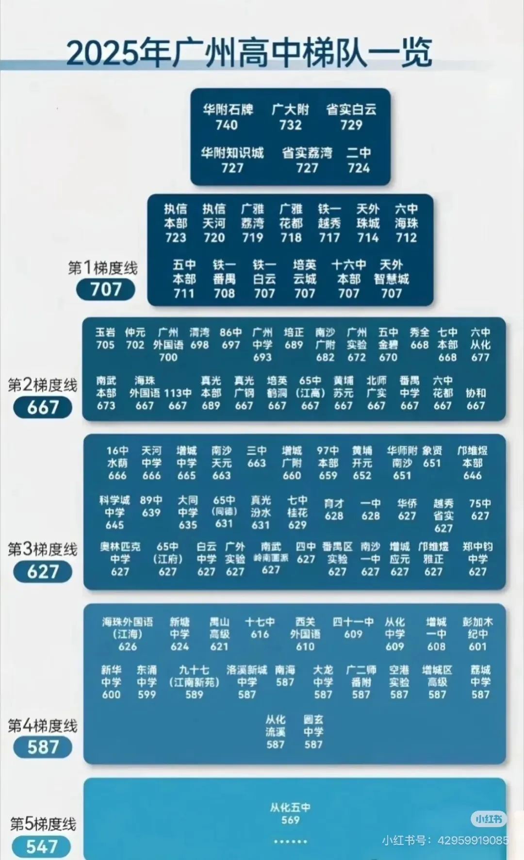 2026中考扩招1.5万学位?千万别盲目乐观!! 第4张