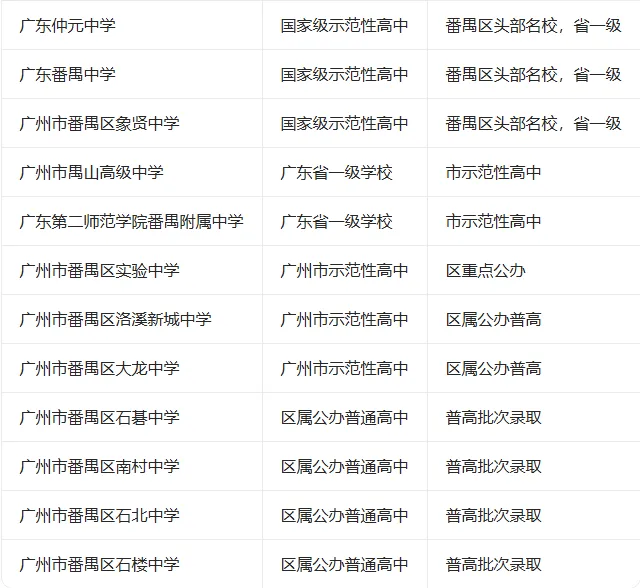 2026中考扩招1.5万学位?千万别盲目乐观!! 第3张