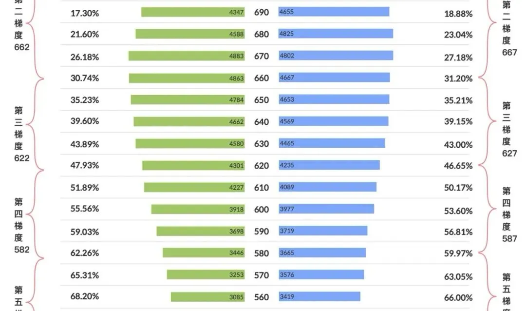 2026中考扩招1.5万学位?千万别盲目乐观!! 第5张