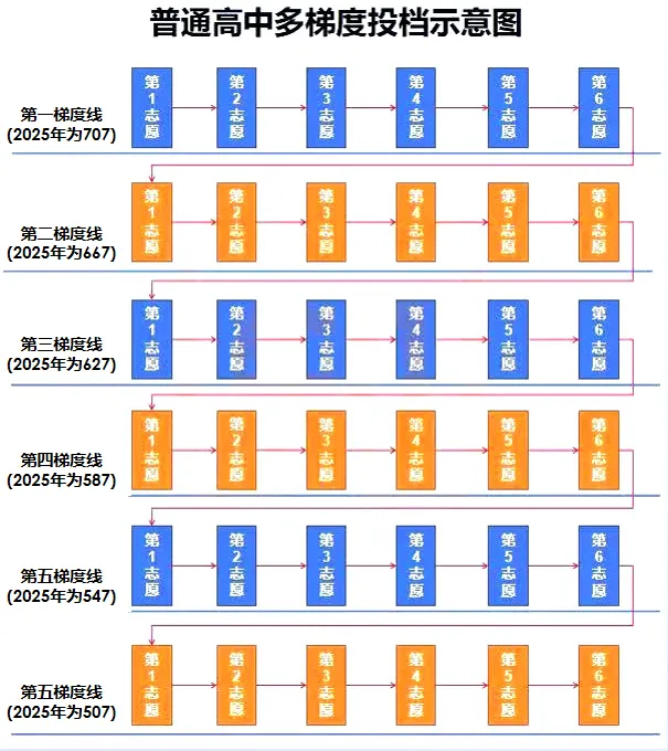26年广州中考参考:25年普高+中职录取分数线完整版,初三家长直接对照 第2张