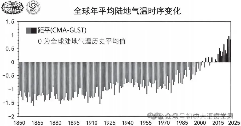 【冲刺26中考07】2026年中考语文一模试题(含答案)抓紧练!2026年5月 第3张