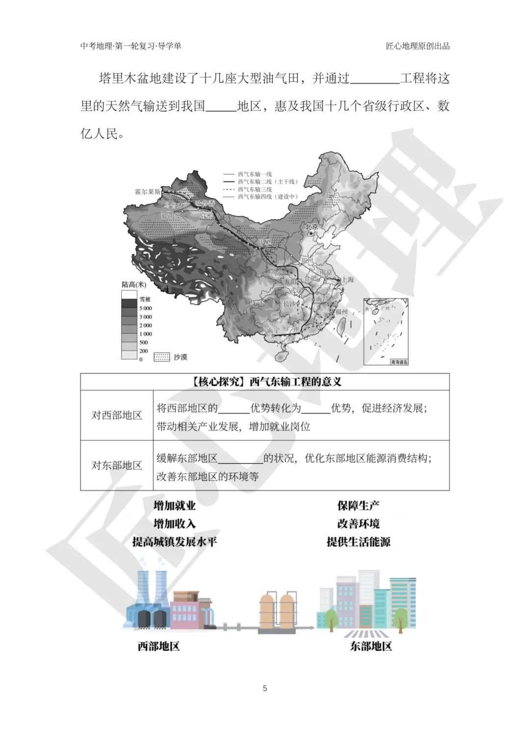 新教材 | 中考一轮复习·干旱的宝地——塔里木盆地(课件+导学单+练习题) 第10张