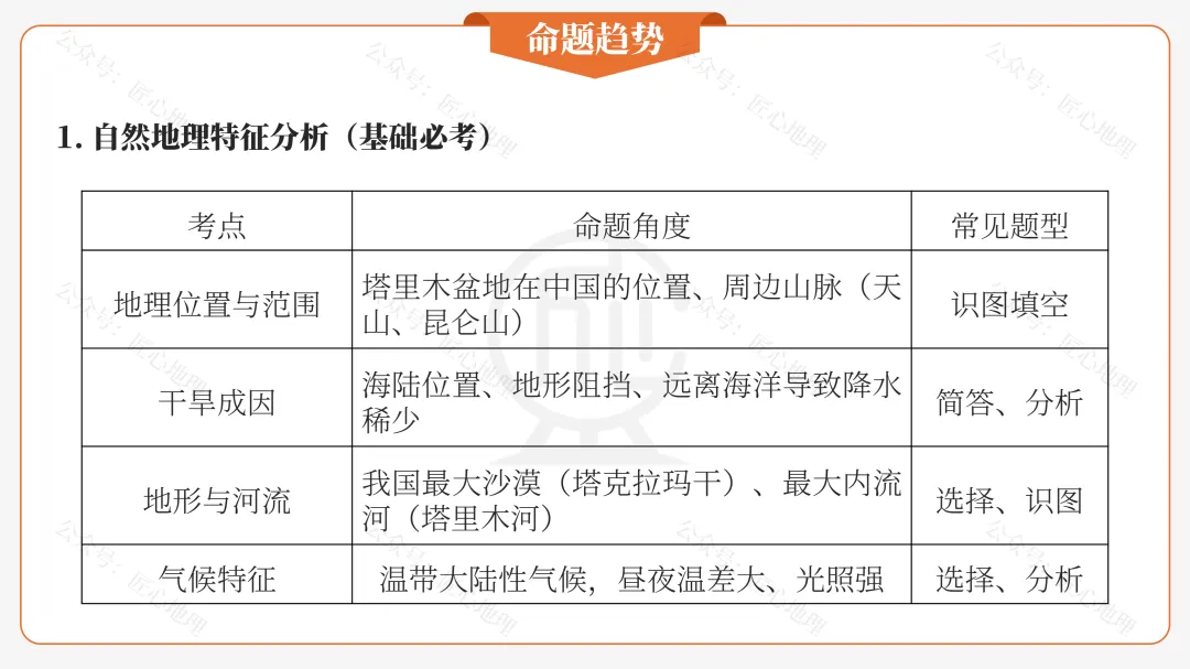 新教材 | 中考一轮复习·干旱的宝地——塔里木盆地(课件+导学单+练习题) 第22张