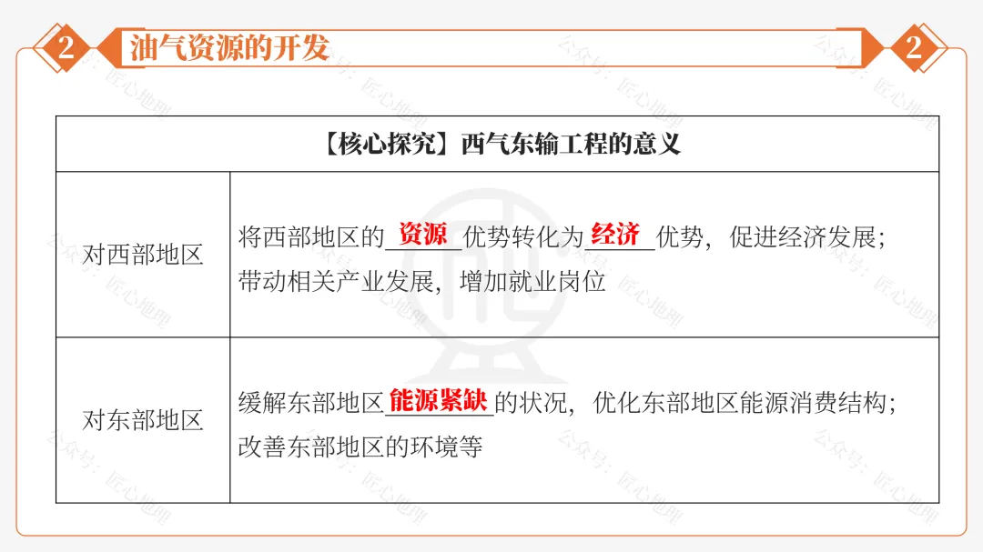 新教材 | 中考一轮复习·干旱的宝地——塔里木盆地(课件+导学单+练习题) 第35张