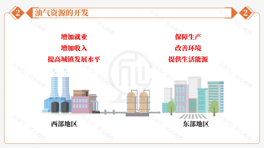 新教材 | 中考一轮复习·干旱的宝地——塔里木盆地(课件+导学单+练习题) 第36张