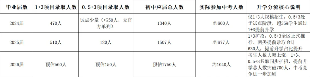 2026年北京门头沟中考政策及中招方式及普及高中情况 初中升高中有几种方式 第1张 2026年北京门头沟中考政策及中招方式及普及高中情况 初中升高中有几种方式 第1张
