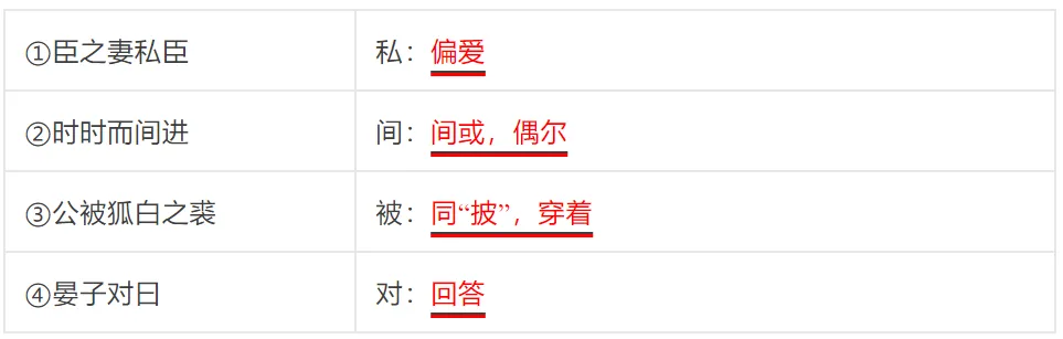 2026年中考语文专项复习:文言文阅读押题训练(附答案) 第1张
