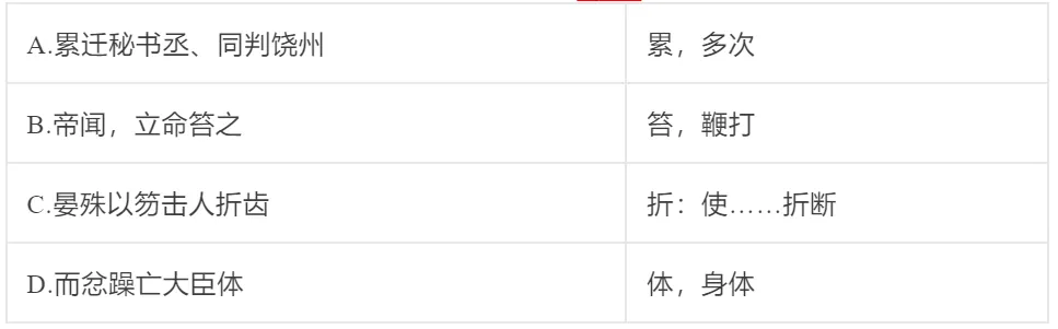 2026年中考语文专项复习:文言文阅读押题训练(附答案) 第2张
