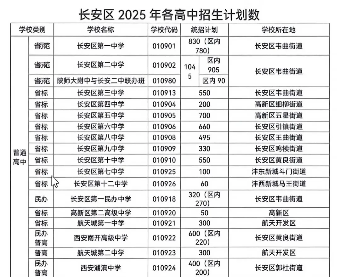 中考招生人数 第1张